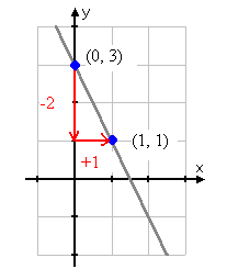 slope_I_graph_1_001