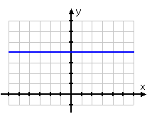 Graphing_hor_2