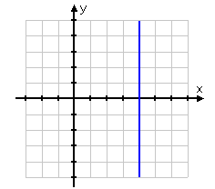 Graphing_ver_1