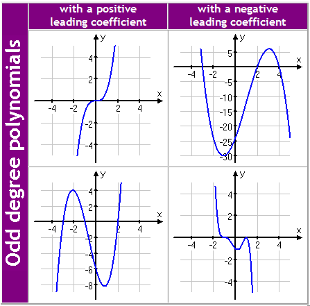 Graphical Behavior